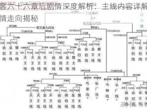 侠客六十六章后剧情深度解析：主线内容详解与剧情走向揭秘