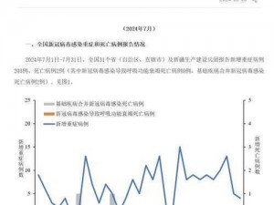 今天新增新型冠状病毒多少例;各地今天新增新型冠状病毒多少例及相关情况统计