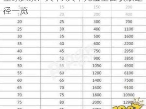 全球探索：天下X天下元宝全面获取途径一览