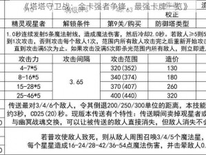 《塔塔守卫战：金卡强者争锋，最强卡牌一览》