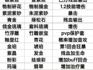 食物语获取膳具的秘密途径：探索烹饪文化中的珍宝探寻之旅