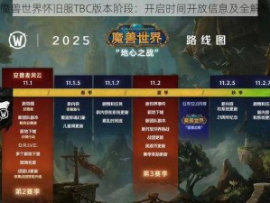 魔兽世界怀旧服TBC版本阶段：开启时间开放信息及全解析