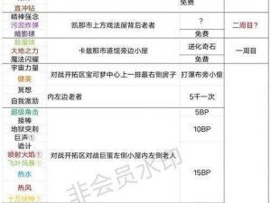 口袋妖怪究极绿宝石小智版攻略：游戏玩法详解与探索之旅