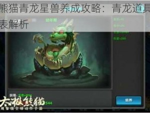 太极熊猫青龙星兽养成攻略：青龙道具消耗一览表解析