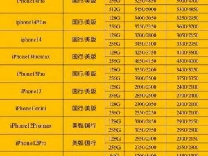 俄罗斯正品 iphone14 pro 免费领取，数量有限，先到先得