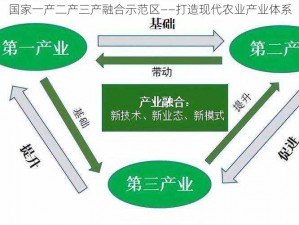 国家一产二产三产融合示范区——打造现代农业产业体系