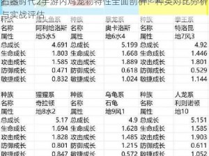 石器时代2手游内鸡宠物特性全面剖析：种类对比分析与实战评估