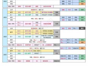 咸鱼之王新金鱼同心属性效果解析：探秘全新增益与力量双重加成