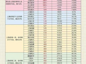 2023 年牛牛牛浮力院分数线预测，最新消息