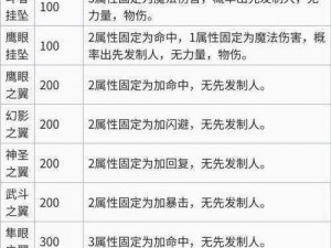 王城战争普罗米修斯符文选择指南与技能图鉴全览：深入解析普罗米修斯符文属性与技能搭配推荐