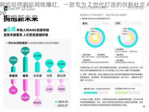 啊哈哈哼啊哈网络爆红，一款专为 Z 世代打造的创新社交 APP