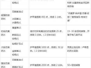 世界风暴帝国50级合成装备配方攻略：进阶装备打造指南与实战解析