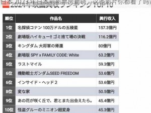 日本 2023 年日本电影票房揭晓，这些影片你都看了吗？