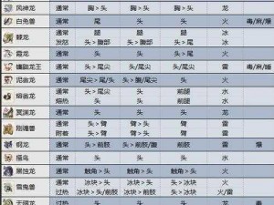 怪物猎人物语2全新篇章深度解读：游戏更新内容预览及新增怪物一览