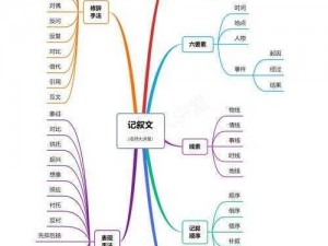 公交车短文 100 篇阅读答案，解析详尽，助你轻松提升阅读能力