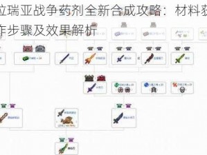 泰拉瑞亚战争药剂全新合成攻略：材料获取制作步骤及效果解析