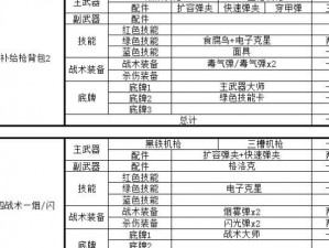 使命召唤手游异变风暴城市攻略：突破难关指南