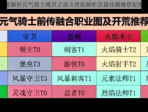 深度解析元气骑士精灵之战斗技能解析及最佳雕像搭配推荐