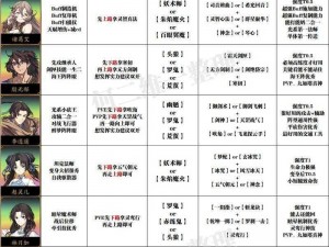 天地劫殷无邪五内加点攻略详解：掌握核心技巧，提升角色战力最大化