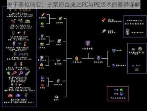 关于泰拉瑞亚：史莱姆合成之PC与PE版本的差异详解