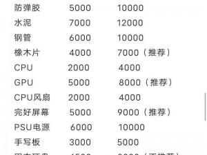 暗区突围：大鹅价格解析与市场行情一览