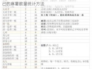 阴阳师查看麻薯数量攻略：详解如何轻松掌握自己的麻薯数量统计方法