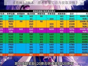 《原神3.7版本：原石数量汇总与获取攻略》