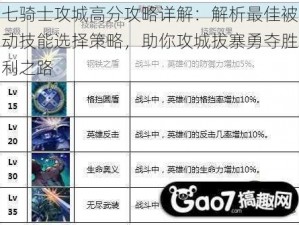 七骑士攻城高分攻略详解：解析最佳被动技能选择策略，助你攻城拔寨勇夺胜利之路