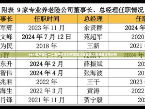 精产国品一二三产区区别【请详细说明精产国品一二三产区在品质、产量及市场表现上的区别】