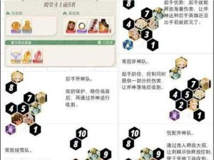 剑与远征21-54攻略指南：实战打法解析与阵容推荐