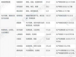 2023国精产品【请详细介绍 2023 国精产品的特点、优势及市场表现】