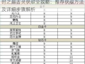 时之扉古灵获取全攻略：推荐获取方法及详细步骤解析