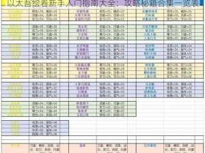 以太吾绘卷新手入门指南大全：攻略秘籍合集一览表