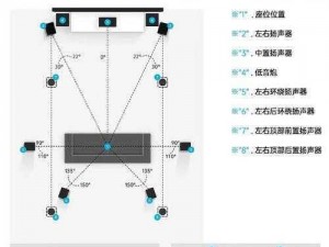 打造私人影院的步骤：选择合适的投影仪和幕布、安装音响系统、布置灯光和声学材料