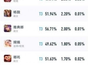 第七史诗光暗强度排行榜Top英雄解析：探索最新的2023实力排名数据