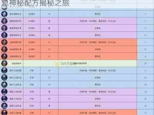 亡灵巫师机器人配方大全：揭秘如何获取与汇总神秘配方揭秘之旅