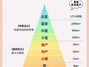 当代人生快速累积与继承财富策略概览：家产继承方法一览表