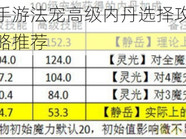 梦幻西游手游法宠高级内丹选择攻略：数据解析与策略推荐