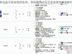 泰拉瑞亚套装推荐指南：哪些值得选择及装备属性解读解析