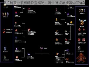 泰拉瑞亚分裂树精位置揭秘：属性特点与掉落物品详解