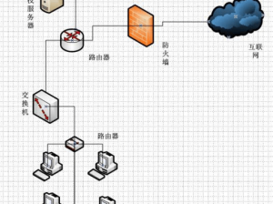 宿舍 H3C 多人宿舍网络解决方案