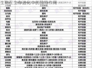 方舟生存进化独角兽功能与特性详解：探寻神秘生物在生存进化中的独特作用