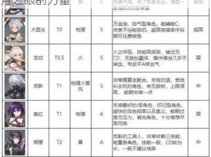 深空之秘：阿修罗刻印搭配推荐，探索障月之眼的力量