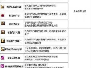 掌握希洛克决战攻略：DNF希洛克本体二阶段全机制详解与攻略秘籍