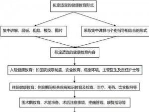 这是一个关于医学教学的图片，主要展示了医疗过程中的一个操作步骤