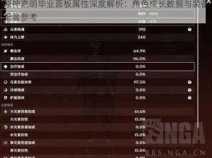 原神嘉明毕业面板属性深度解析：角色成长数据与装备配置参考