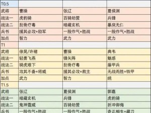 关于少年三国志：玩家新发现的前期阵容搭配策略与实战解析