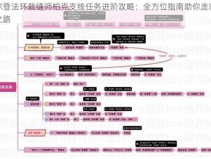 艾尔登法环裁缝师柏克支线任务进阶攻略：全方位指南助你走向巅峰之路