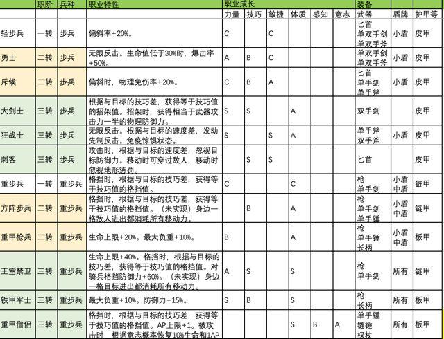 诸神百年骑士团新手职业转型指南：揭秘最强转职流派，助力你的冒险之旅