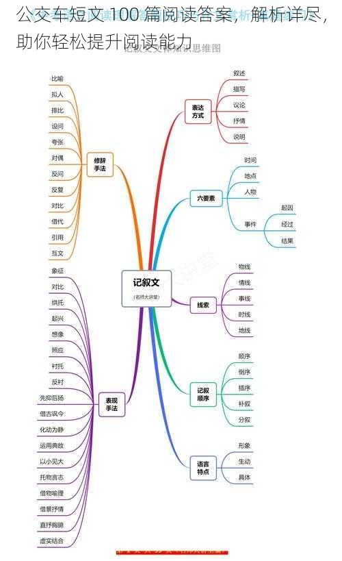 公交车短文 100 篇阅读答案，解析详尽，助你轻松提升阅读能力